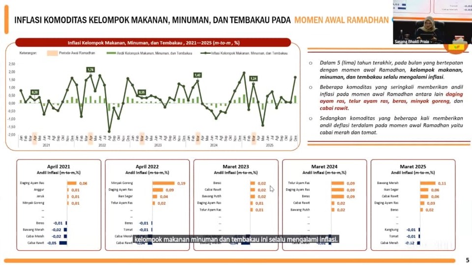 Harga Kebutuhan di Kalsel Tetap Stabil pada Pekan Ketiga Januari 2026