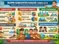 Kinerja dan Capaian 2025 Disampaikan Lewat Infografis RLPPD